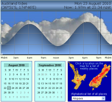 Auckland Tide Chart