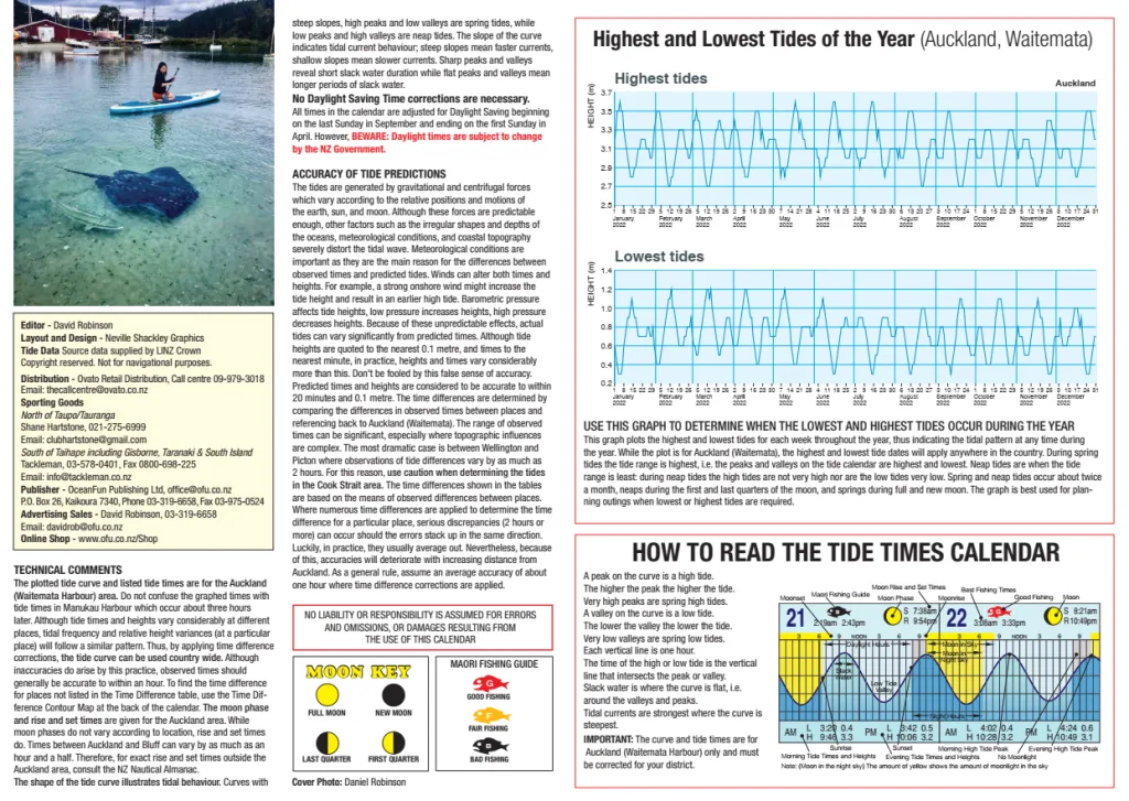 Inside spread of the Tide Times calendar showing how to read the tide curves
