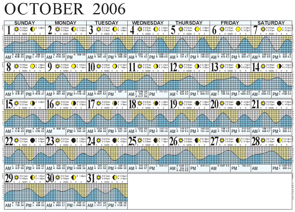 Month-view tide calendar for Los Angeles with day and night shading