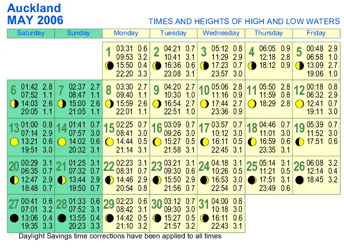 Monthly tide table for Auckland showing daily high and low waters